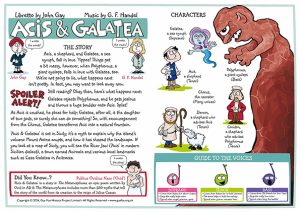 Acis & Galatea Learning Kit